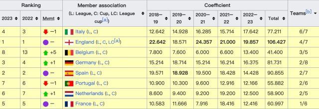 半岛·BOB官方网站-6队进8强，意甲欧战狂飙！德西英法本轮伤亡惨重
